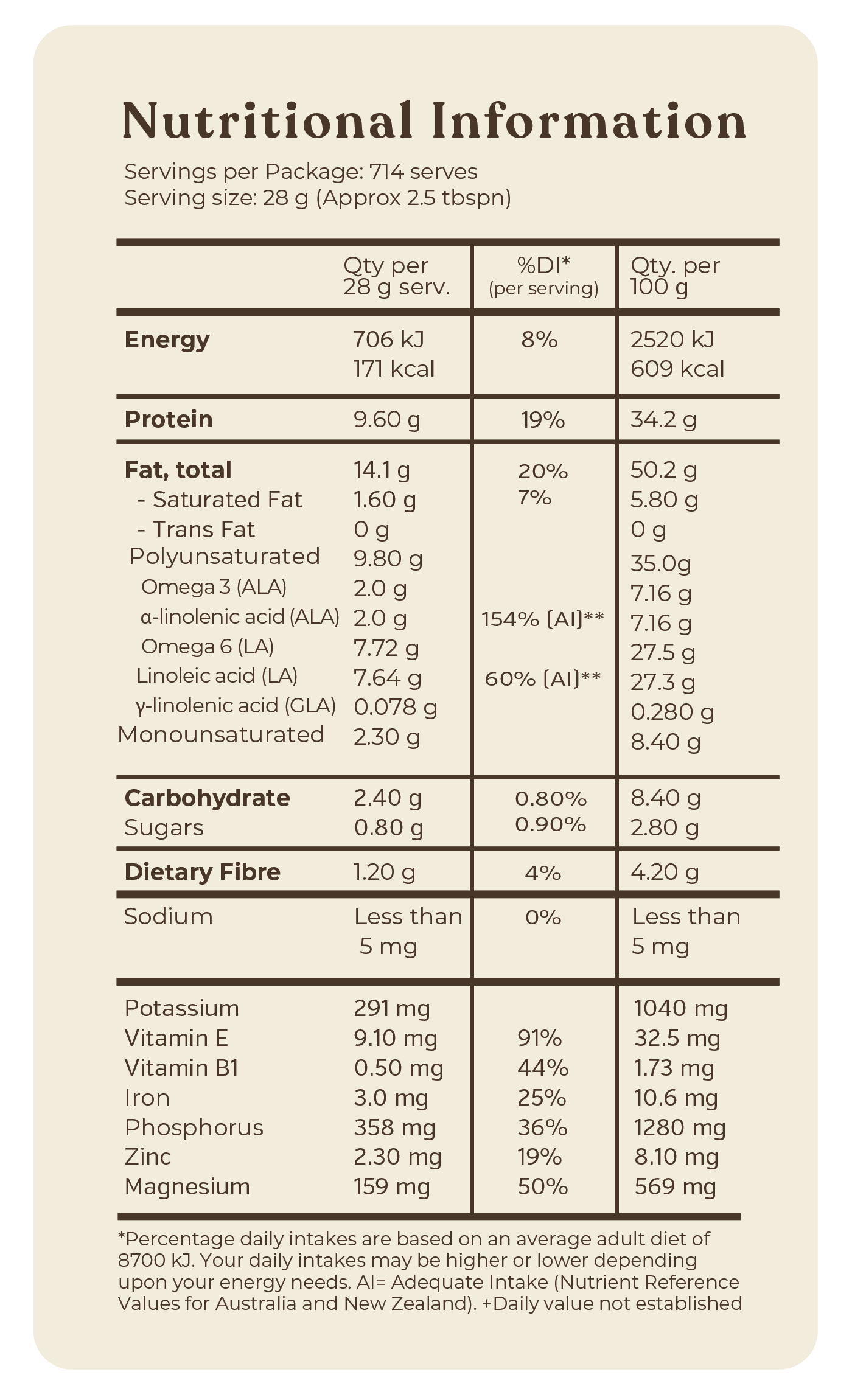 Hemp Seeds - 20Kg